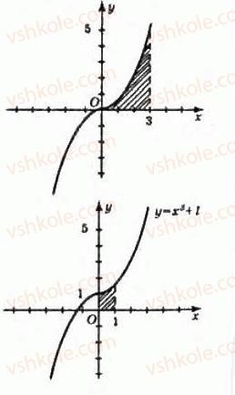 11-algebra-gp-bevz-vg-bevz-ng-vladimirova-2011-akademichnij-profilnij-rivni--26-pervisna-i-ploscha-pidgrafika-966-rnd293.jpg