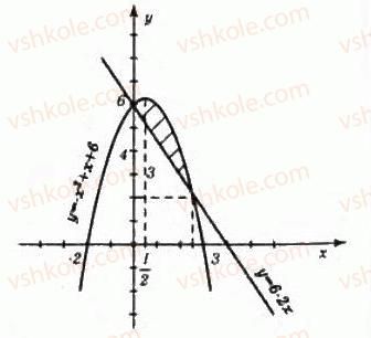 11-algebra-gp-bevz-vg-bevz-ng-vladimirova-2011-akademichnij-profilnij-rivni--27-integrali-1008-rnd6209.jpg