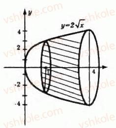 11-algebra-gp-bevz-vg-bevz-ng-vladimirova-2011-akademichnij-profilnij-rivni--28-zastosuvannya-integraliv-1021-rnd7437.jpg