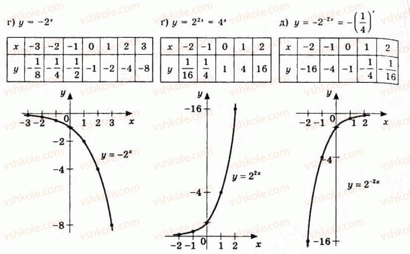 11-algebra-gp-bevz-vg-bevz-ng-vladimirova-2011-akademichnij-profilnij-rivni--3-pokaznikovi-funktsiyi-112-rnd8376.jpg
