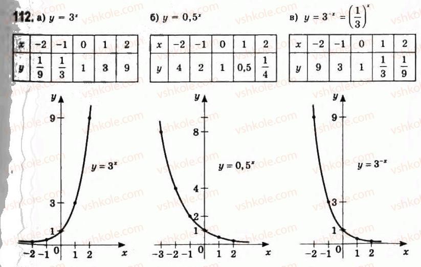 11-algebra-gp-bevz-vg-bevz-ng-vladimirova-2011-akademichnij-profilnij-rivni--3-pokaznikovi-funktsiyi-112.jpg