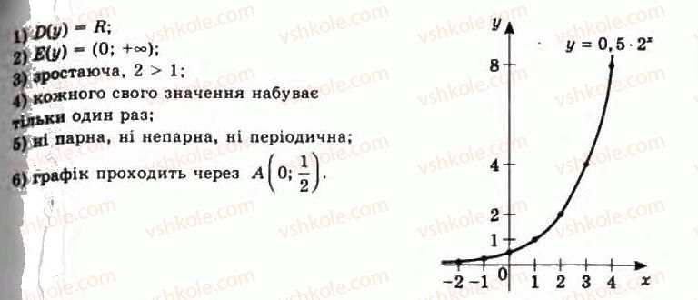 11-algebra-gp-bevz-vg-bevz-ng-vladimirova-2011-akademichnij-profilnij-rivni--3-pokaznikovi-funktsiyi-116-rnd4675.jpg