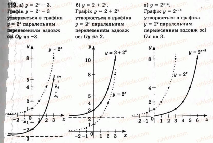 11-algebra-gp-bevz-vg-bevz-ng-vladimirova-2011-akademichnij-profilnij-rivni--3-pokaznikovi-funktsiyi-119.jpg