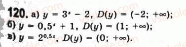11-algebra-gp-bevz-vg-bevz-ng-vladimirova-2011-akademichnij-profilnij-rivni--3-pokaznikovi-funktsiyi-120.jpg