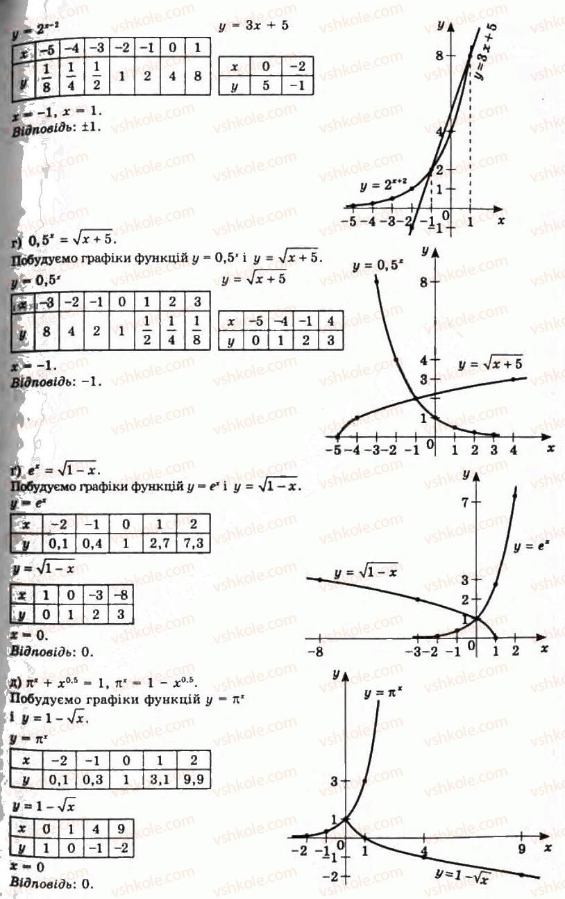 11-algebra-gp-bevz-vg-bevz-ng-vladimirova-2011-akademichnij-profilnij-rivni--3-pokaznikovi-funktsiyi-122-rnd1872.jpg