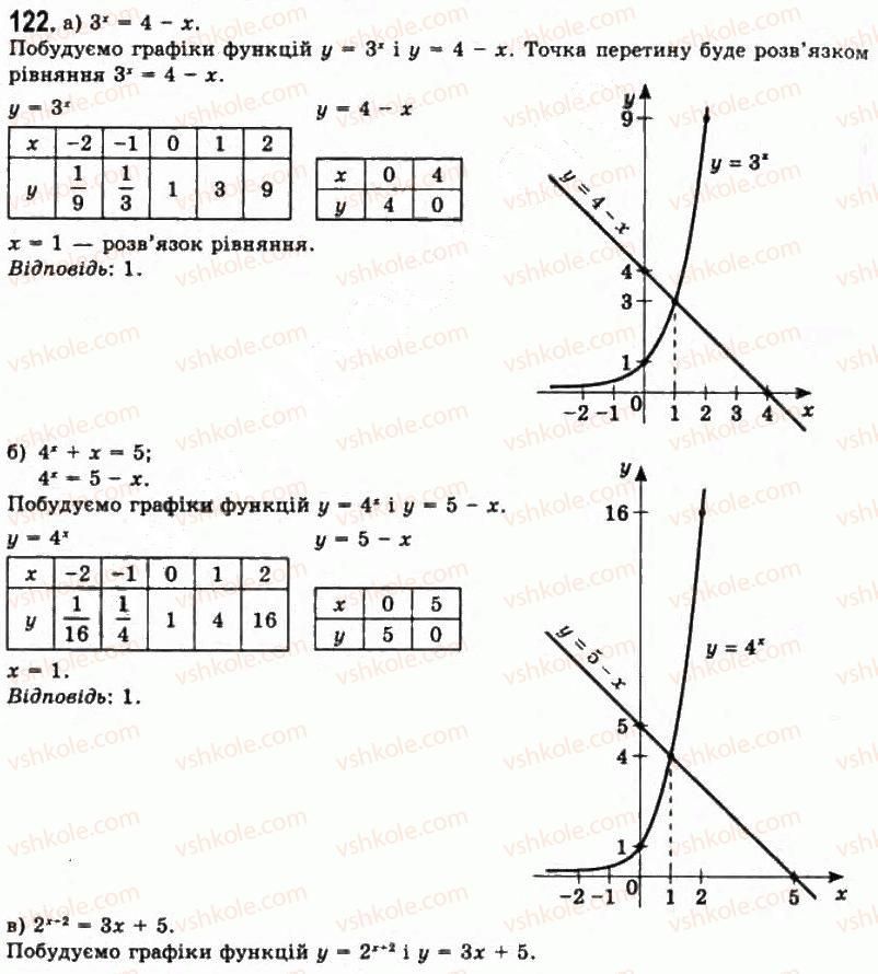 11-algebra-gp-bevz-vg-bevz-ng-vladimirova-2011-akademichnij-profilnij-rivni--3-pokaznikovi-funktsiyi-122.jpg