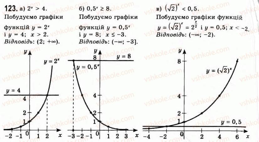 11-algebra-gp-bevz-vg-bevz-ng-vladimirova-2011-akademichnij-profilnij-rivni--3-pokaznikovi-funktsiyi-123.jpg