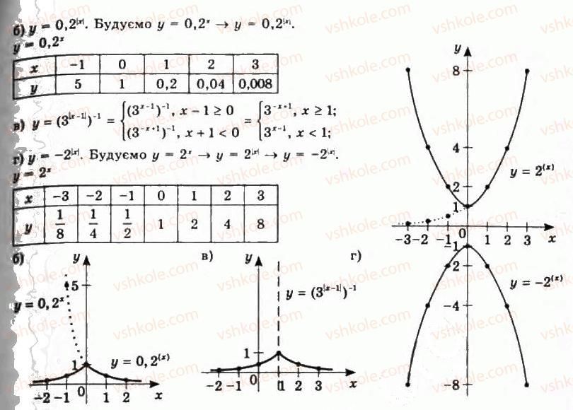 11-algebra-gp-bevz-vg-bevz-ng-vladimirova-2011-akademichnij-profilnij-rivni--3-pokaznikovi-funktsiyi-135-rnd3784.jpg
