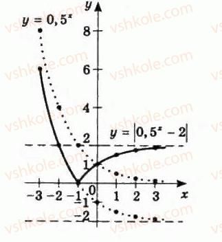 11-algebra-gp-bevz-vg-bevz-ng-vladimirova-2011-akademichnij-profilnij-rivni--3-pokaznikovi-funktsiyi-135-rnd7935.jpg