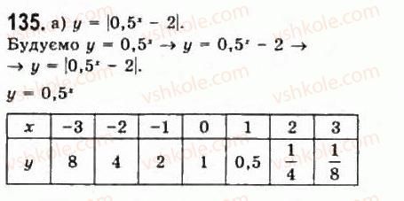 11-algebra-gp-bevz-vg-bevz-ng-vladimirova-2011-akademichnij-profilnij-rivni--3-pokaznikovi-funktsiyi-135.jpg