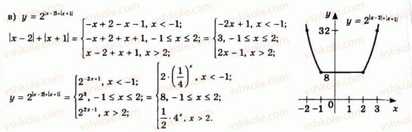 11-algebra-gp-bevz-vg-bevz-ng-vladimirova-2011-akademichnij-profilnij-rivni--3-pokaznikovi-funktsiyi-136-rnd881.jpg
