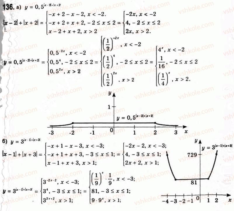 11-algebra-gp-bevz-vg-bevz-ng-vladimirova-2011-akademichnij-profilnij-rivni--3-pokaznikovi-funktsiyi-136.jpg
