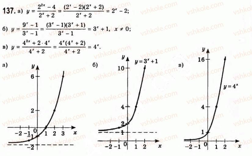 11-algebra-gp-bevz-vg-bevz-ng-vladimirova-2011-akademichnij-profilnij-rivni--3-pokaznikovi-funktsiyi-137.jpg