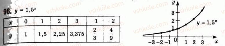 11-algebra-gp-bevz-vg-bevz-ng-vladimirova-2011-akademichnij-profilnij-rivni--3-pokaznikovi-funktsiyi-96.jpg