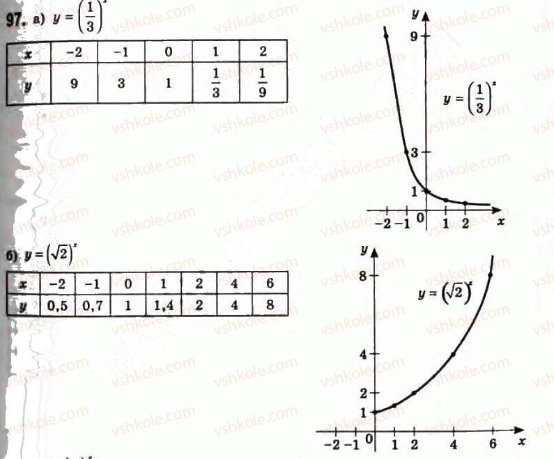 11-algebra-gp-bevz-vg-bevz-ng-vladimirova-2011-akademichnij-profilnij-rivni--3-pokaznikovi-funktsiyi-97.jpg