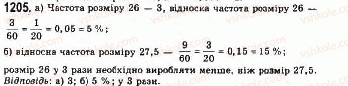 11-algebra-gp-bevz-vg-bevz-ng-vladimirova-2011-akademichnij-profilnij-rivni--33-vidomosti-pro-statistiku-1205.jpg