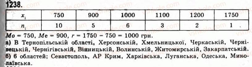11-algebra-gp-bevz-vg-bevz-ng-vladimirova-2011-akademichnij-profilnij-rivni--34-grafichni-predstavlennya-informatsiyi-pro-vibirki-1238.jpg