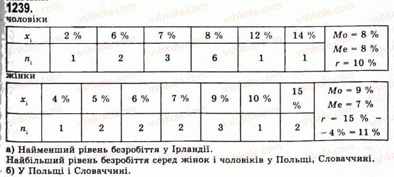 11-algebra-gp-bevz-vg-bevz-ng-vladimirova-2011-akademichnij-profilnij-rivni--34-grafichni-predstavlennya-informatsiyi-pro-vibirki-1239.jpg
