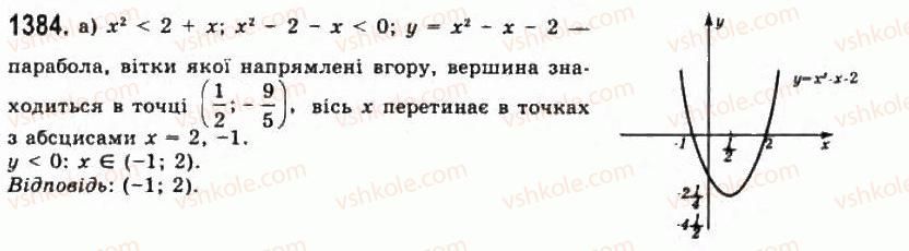 11-algebra-gp-bevz-vg-bevz-ng-vladimirova-2011-akademichnij-profilnij-rivni--38-rivnosilni-peretvorennya-nerivnostej-1384.jpg