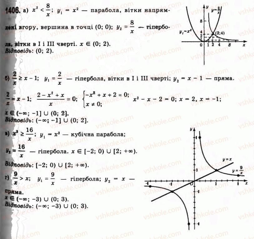 11-algebra-gp-bevz-vg-bevz-ng-vladimirova-2011-akademichnij-profilnij-rivni--38-rivnosilni-peretvorennya-nerivnostej-1406.jpg