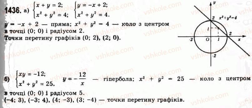 11-algebra-gp-bevz-vg-bevz-ng-vladimirova-2011-akademichnij-profilnij-rivni--39-sistemi-rivnyan-ta-metodi-yih-rozvyazuvannya-1436.jpg