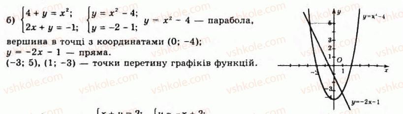 11-algebra-gp-bevz-vg-bevz-ng-vladimirova-2011-akademichnij-profilnij-rivni--39-sistemi-rivnyan-ta-metodi-yih-rozvyazuvannya-1437-rnd6688.jpg