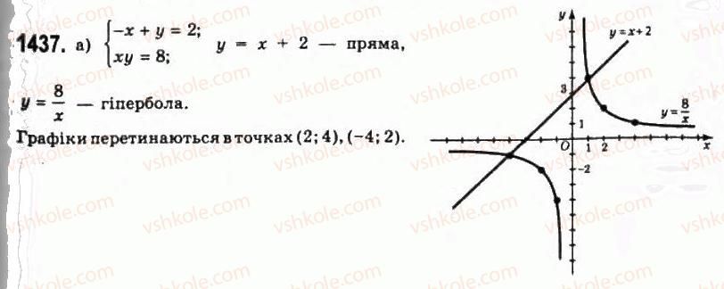 11-algebra-gp-bevz-vg-bevz-ng-vladimirova-2011-akademichnij-profilnij-rivni--39-sistemi-rivnyan-ta-metodi-yih-rozvyazuvannya-1437.jpg