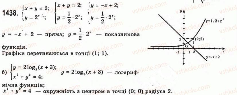 11-algebra-gp-bevz-vg-bevz-ng-vladimirova-2011-akademichnij-profilnij-rivni--39-sistemi-rivnyan-ta-metodi-yih-rozvyazuvannya-1438.jpg