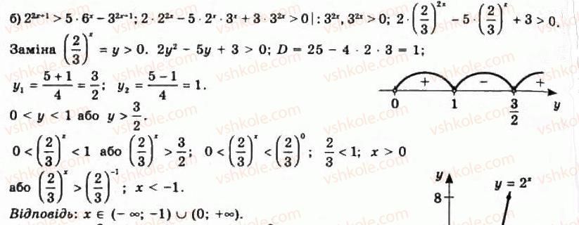 11-algebra-gp-bevz-vg-bevz-ng-vladimirova-2011-akademichnij-profilnij-rivni--4-pokaznikovi-rivnyannya-ta-nerivnosti-178-rnd6388.jpg