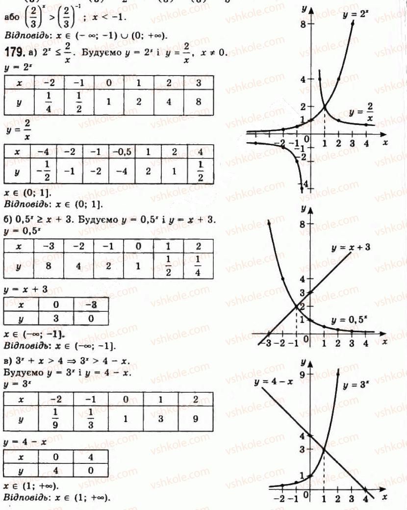 11-algebra-gp-bevz-vg-bevz-ng-vladimirova-2011-akademichnij-profilnij-rivni--4-pokaznikovi-rivnyannya-ta-nerivnosti-179.jpg