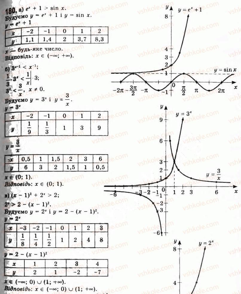 11-algebra-gp-bevz-vg-bevz-ng-vladimirova-2011-akademichnij-profilnij-rivni--4-pokaznikovi-rivnyannya-ta-nerivnosti-180.jpg