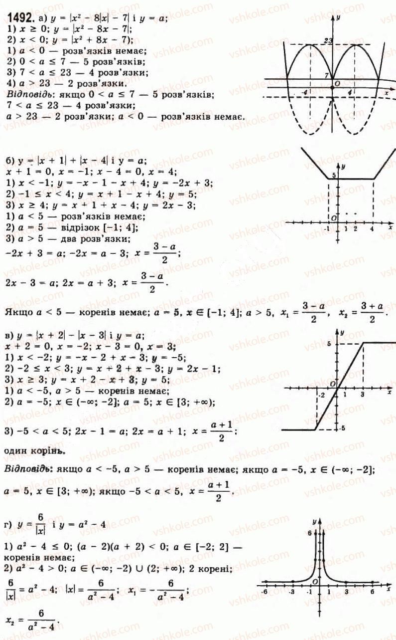 11-algebra-gp-bevz-vg-bevz-ng-vladimirova-2011-akademichnij-profilnij-rivni--40-zadachi-z-paramatrami-1492.jpg
