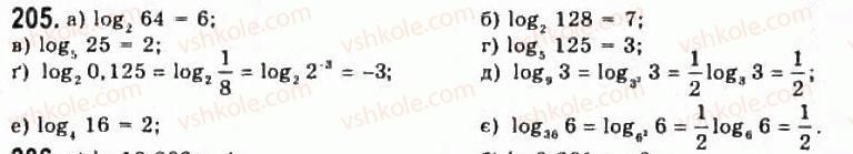 11-algebra-gp-bevz-vg-bevz-ng-vladimirova-2011-akademichnij-profilnij-rivni--5-logarifmi-ta-yih-vlastivosti-205.jpg