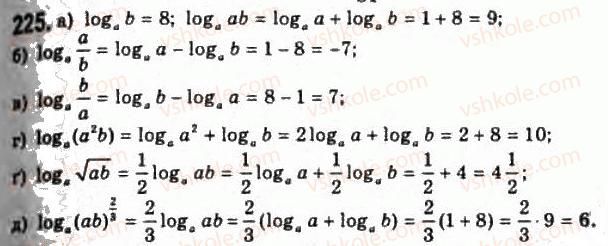 11-algebra-gp-bevz-vg-bevz-ng-vladimirova-2011-akademichnij-profilnij-rivni--5-logarifmi-ta-yih-vlastivosti-225.jpg