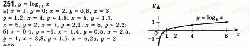 11-algebra-gp-bevz-vg-bevz-ng-vladimirova-2011-akademichnij-profilnij-rivni--6-logarifmichni-funktsiyi-251.jpg