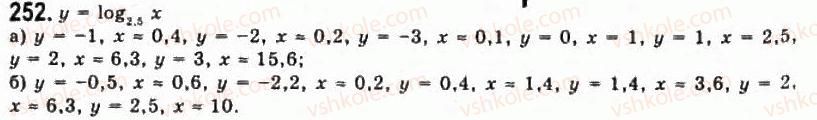 11-algebra-gp-bevz-vg-bevz-ng-vladimirova-2011-akademichnij-profilnij-rivni--6-logarifmichni-funktsiyi-252.jpg