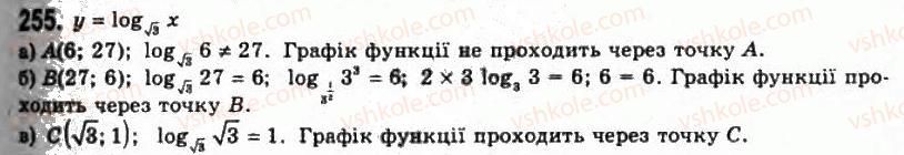 11-algebra-gp-bevz-vg-bevz-ng-vladimirova-2011-akademichnij-profilnij-rivni--6-logarifmichni-funktsiyi-255.jpg