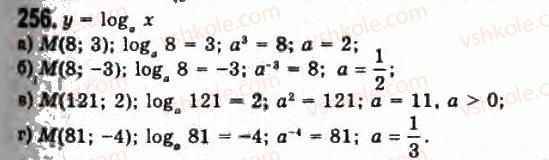 11-algebra-gp-bevz-vg-bevz-ng-vladimirova-2011-akademichnij-profilnij-rivni--6-logarifmichni-funktsiyi-256.jpg