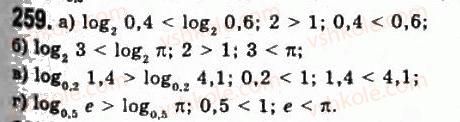 11-algebra-gp-bevz-vg-bevz-ng-vladimirova-2011-akademichnij-profilnij-rivni--6-logarifmichni-funktsiyi-259.jpg