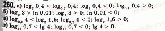 11-algebra-gp-bevz-vg-bevz-ng-vladimirova-2011-akademichnij-profilnij-rivni--6-logarifmichni-funktsiyi-260.jpg