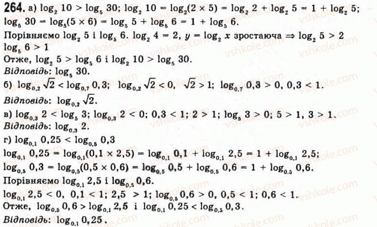11-algebra-gp-bevz-vg-bevz-ng-vladimirova-2011-akademichnij-profilnij-rivni--6-logarifmichni-funktsiyi-264.jpg