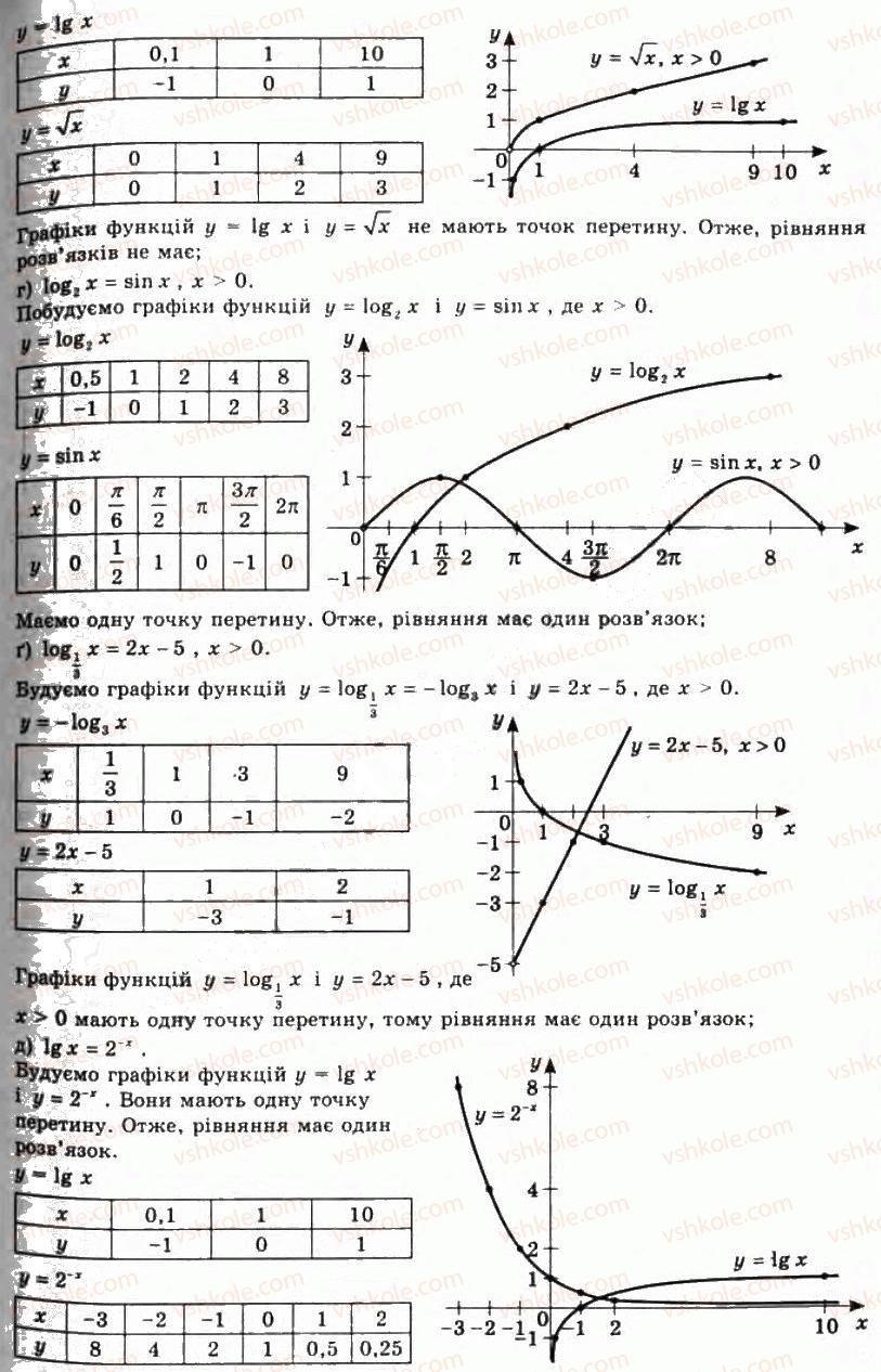 11-algebra-gp-bevz-vg-bevz-ng-vladimirova-2011-akademichnij-profilnij-rivni--6-logarifmichni-funktsiyi-268-rnd2948.jpg