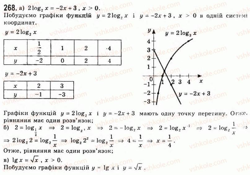 11-algebra-gp-bevz-vg-bevz-ng-vladimirova-2011-akademichnij-profilnij-rivni--6-logarifmichni-funktsiyi-268.jpg
