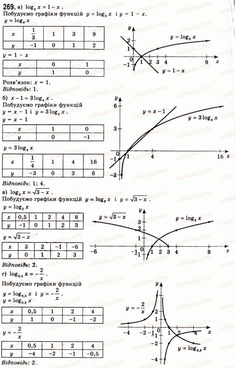 11-algebra-gp-bevz-vg-bevz-ng-vladimirova-2011-akademichnij-profilnij-rivni--6-logarifmichni-funktsiyi-269.jpg