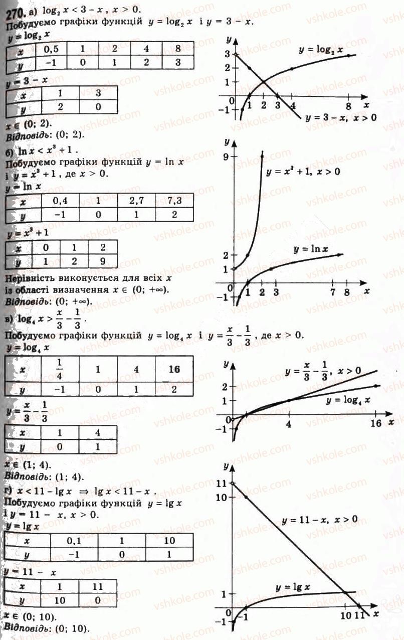 11-algebra-gp-bevz-vg-bevz-ng-vladimirova-2011-akademichnij-profilnij-rivni--6-logarifmichni-funktsiyi-270.jpg
