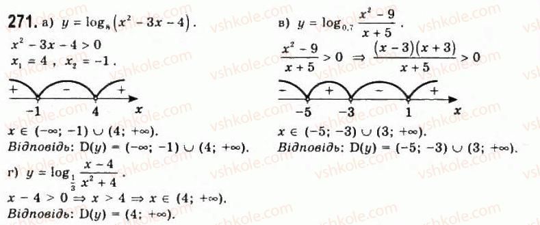 11-algebra-gp-bevz-vg-bevz-ng-vladimirova-2011-akademichnij-profilnij-rivni--6-logarifmichni-funktsiyi-271.jpg