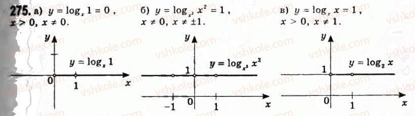 11-algebra-gp-bevz-vg-bevz-ng-vladimirova-2011-akademichnij-profilnij-rivni--6-logarifmichni-funktsiyi-275.jpg