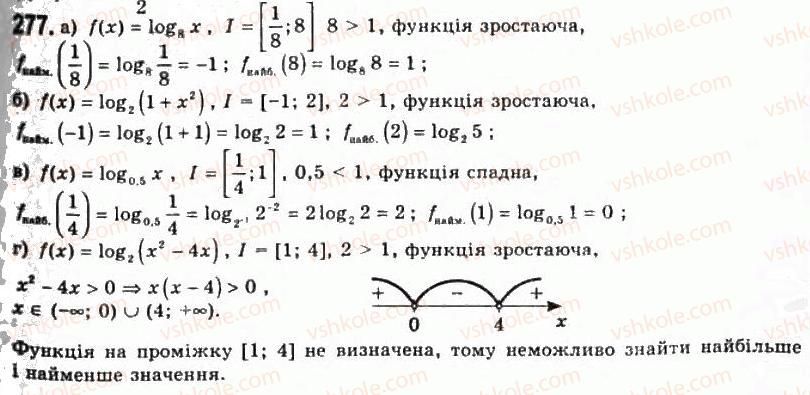 11-algebra-gp-bevz-vg-bevz-ng-vladimirova-2011-akademichnij-profilnij-rivni--6-logarifmichni-funktsiyi-277.jpg