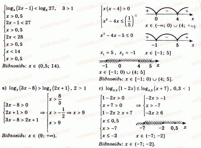 11-algebra-gp-bevz-vg-bevz-ng-vladimirova-2011-akademichnij-profilnij-rivni--7-logarifmichni-rivnyannya-ta-nerivnosti-296-rnd3499.jpg