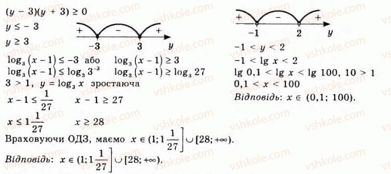 11-algebra-gp-bevz-vg-bevz-ng-vladimirova-2011-akademichnij-profilnij-rivni--7-logarifmichni-rivnyannya-ta-nerivnosti-300-rnd4436.jpg